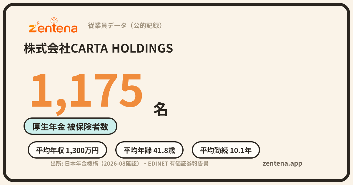 株式会社CARTA HOLDINGSの従業員データカード