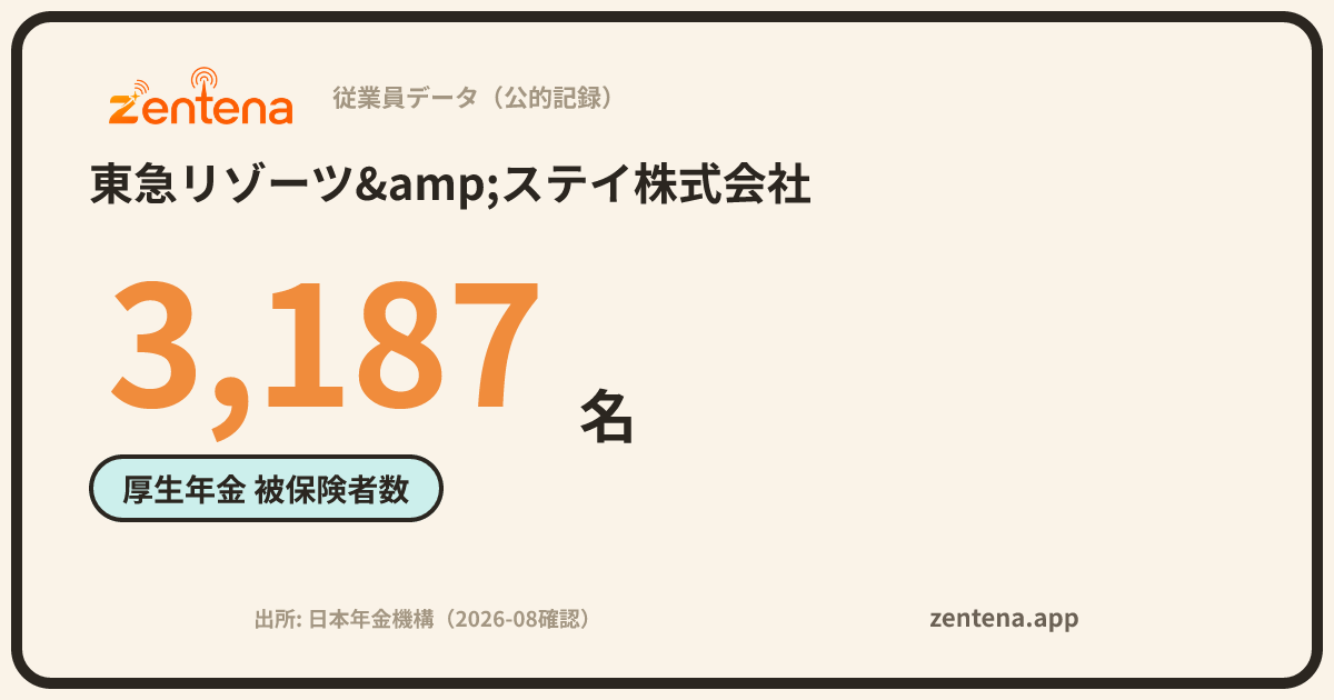 東急リゾーツ&ステイ株式会社の従業員データカード