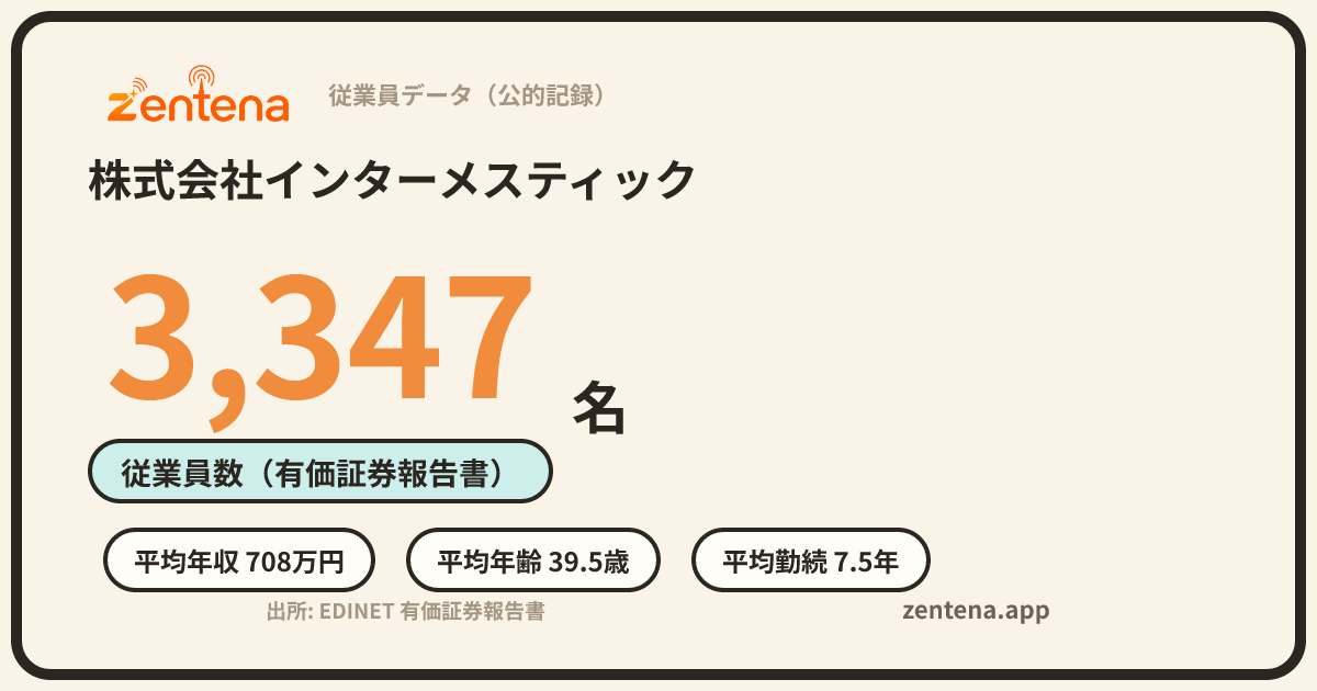 株式会社インターメスティックの従業員データカード