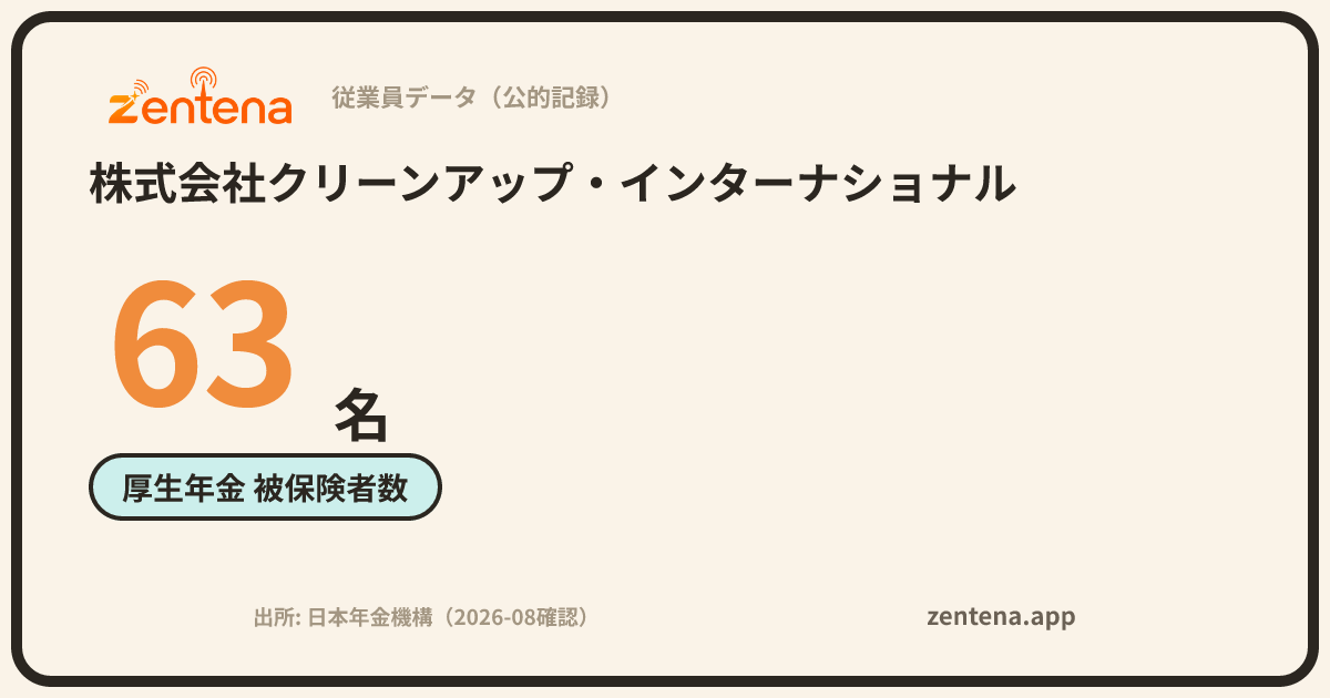 株式会社クリーンアップ・インターナショナルの従業員データカード