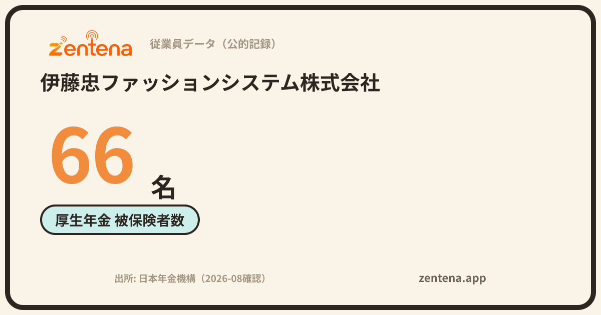 伊藤忠ファッションシステム株式会社の従業員データカード