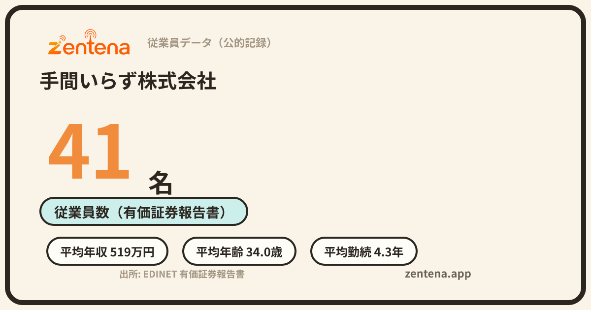 手間いらず株式会社の従業員データカード