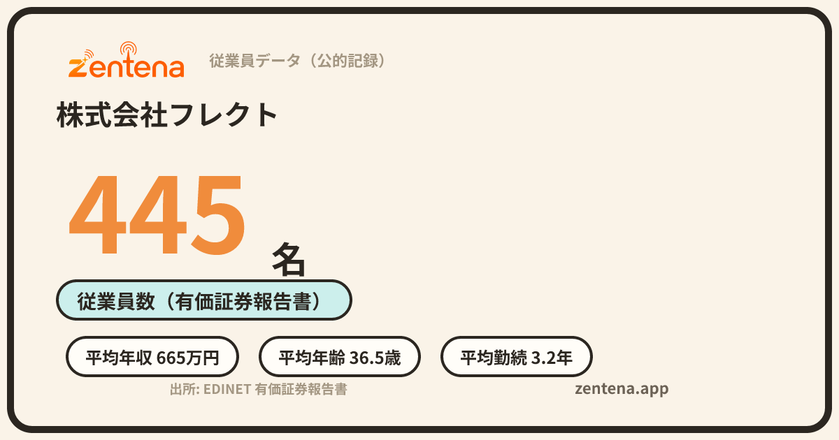 株式会社フレクトの従業員データカード