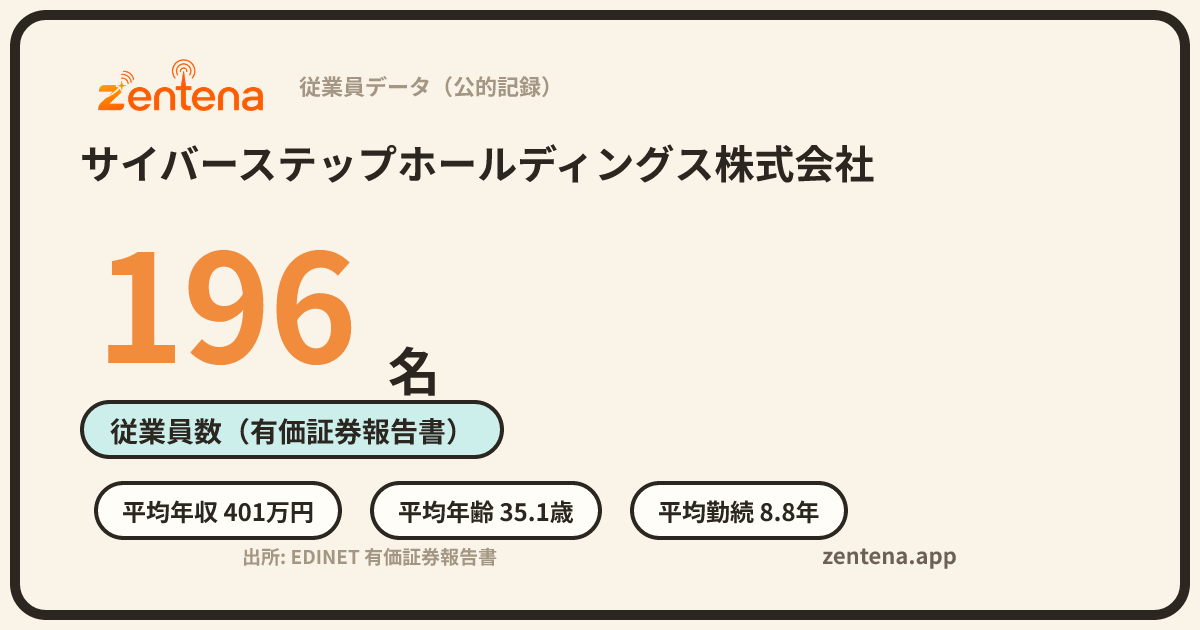 サイバーステップホールディングス株式会社の従業員データカード