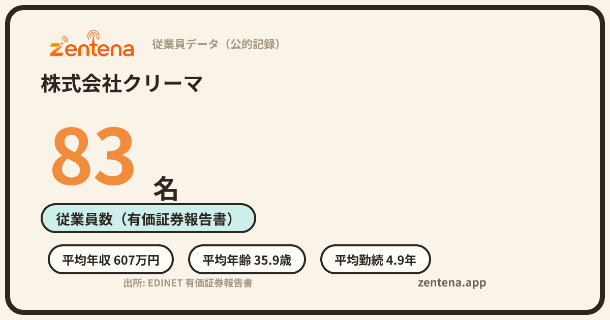 株式会社クリーマの従業員データカード
