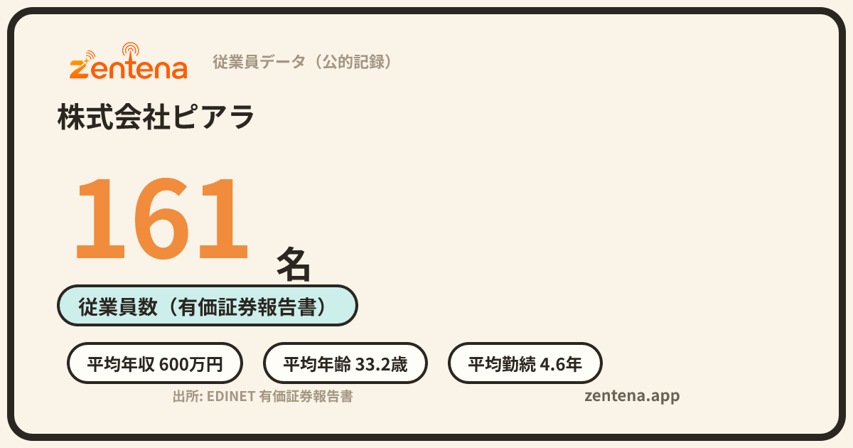 株式会社ピアラの従業員データカード