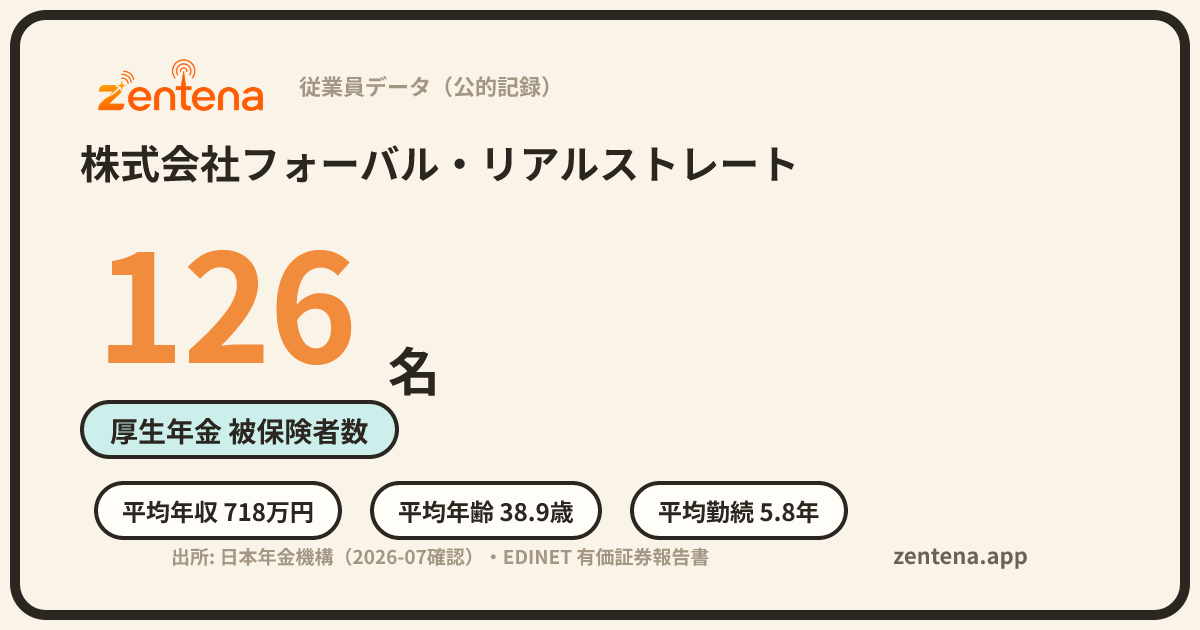 株式会社フォーバル・リアルストレートの従業員データカード