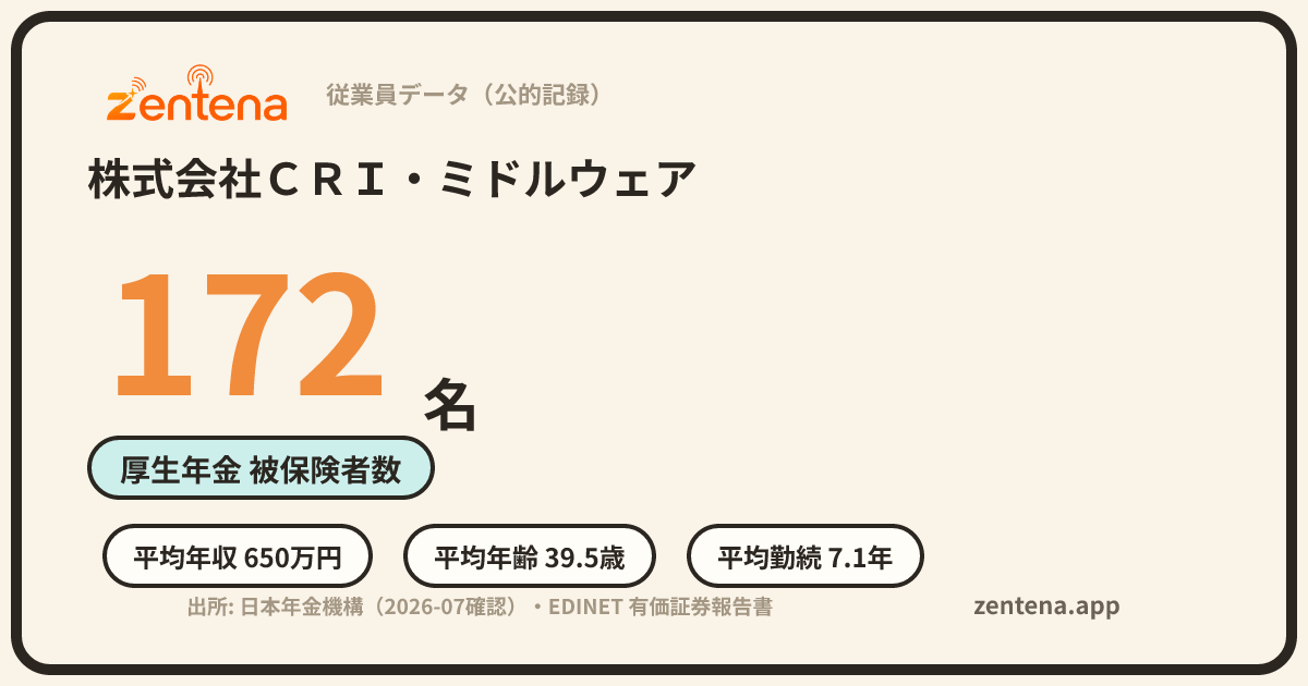 株式会社ＣＲＩ・ミドルウェアの従業員データカード