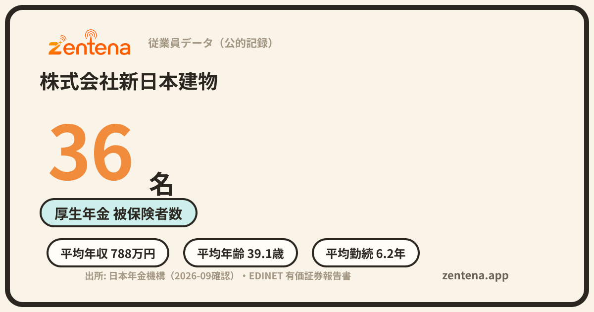 株式会社新日本建物の従業員データカード