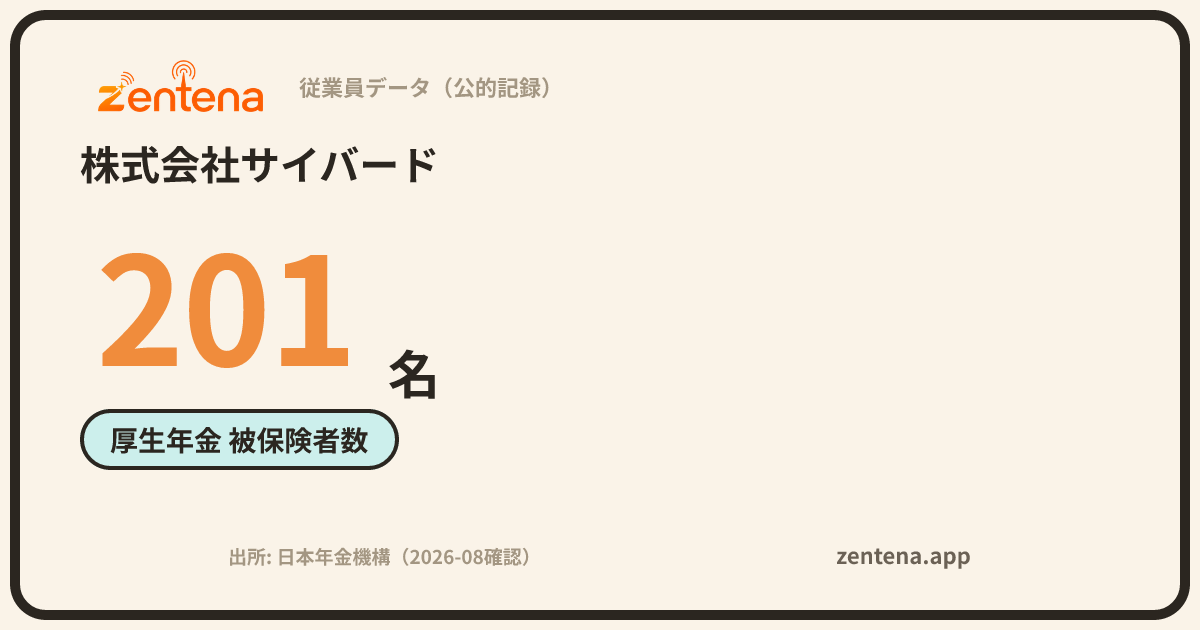 株式会社サイバードの従業員データカード