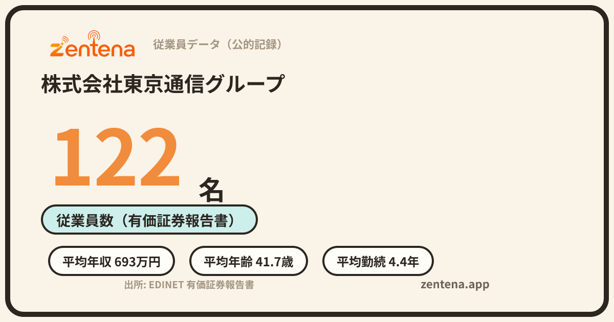 株式会社東京通信グループの従業員データカード