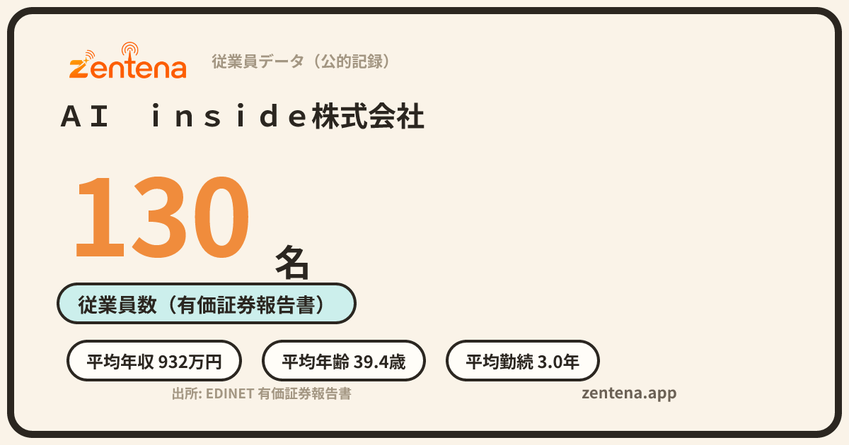 ＡＩ　ｉｎｓｉｄｅ株式会社の従業員データカード