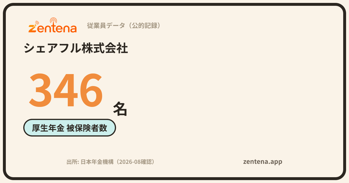 シェアフル株式会社の従業員データカード