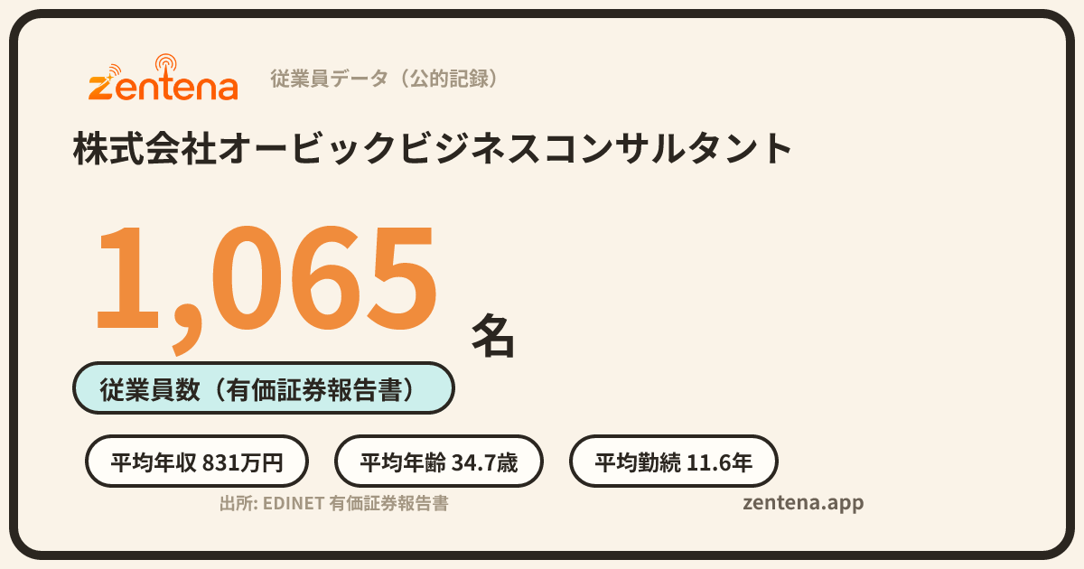 株式会社オービックビジネスコンサルタントの従業員データカード