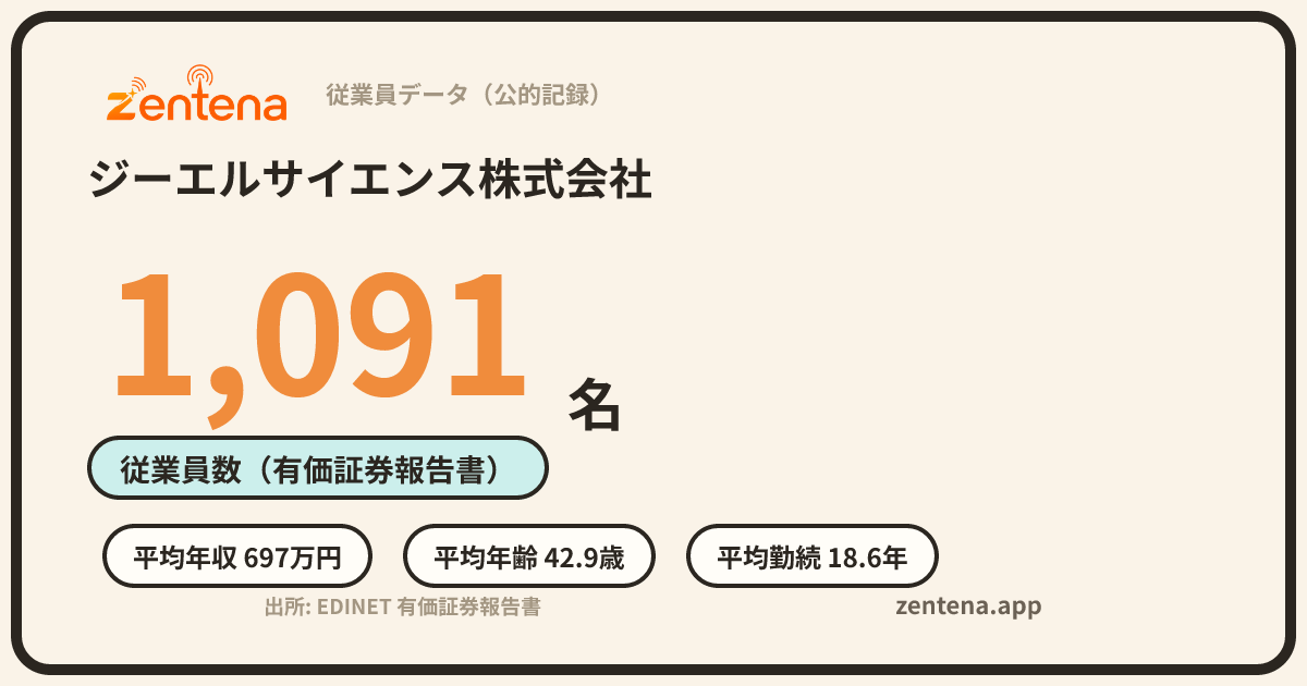 ジーエルサイエンス株式会社の従業員データカード