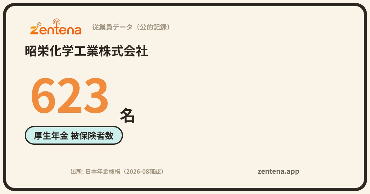 昭栄化学工業株式会社の従業員データカード