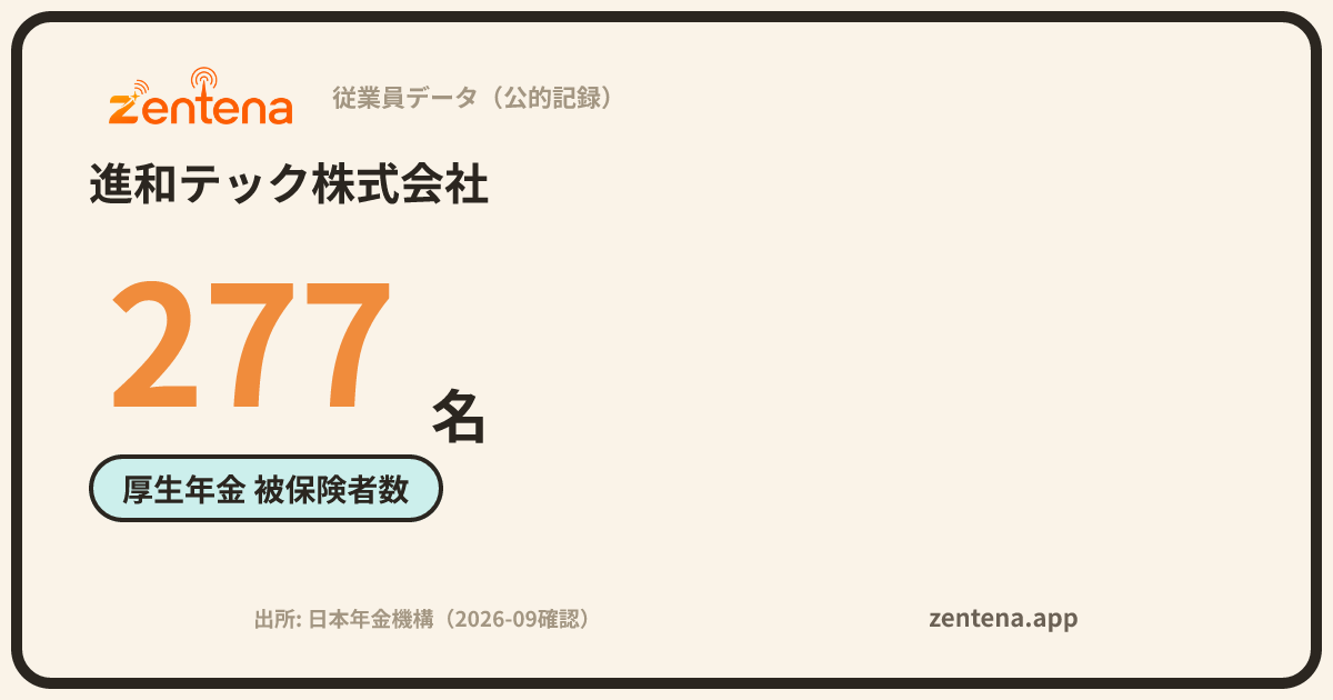 進和テック株式会社の従業員データカード