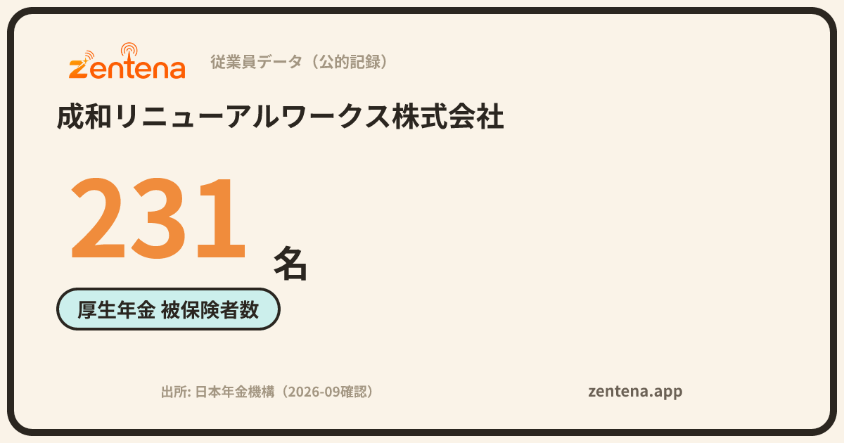 成和リニューアルワークス株式会社の従業員データカード
