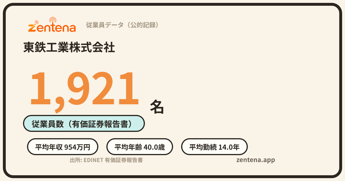 東鉄工業株式会社の従業員データカード