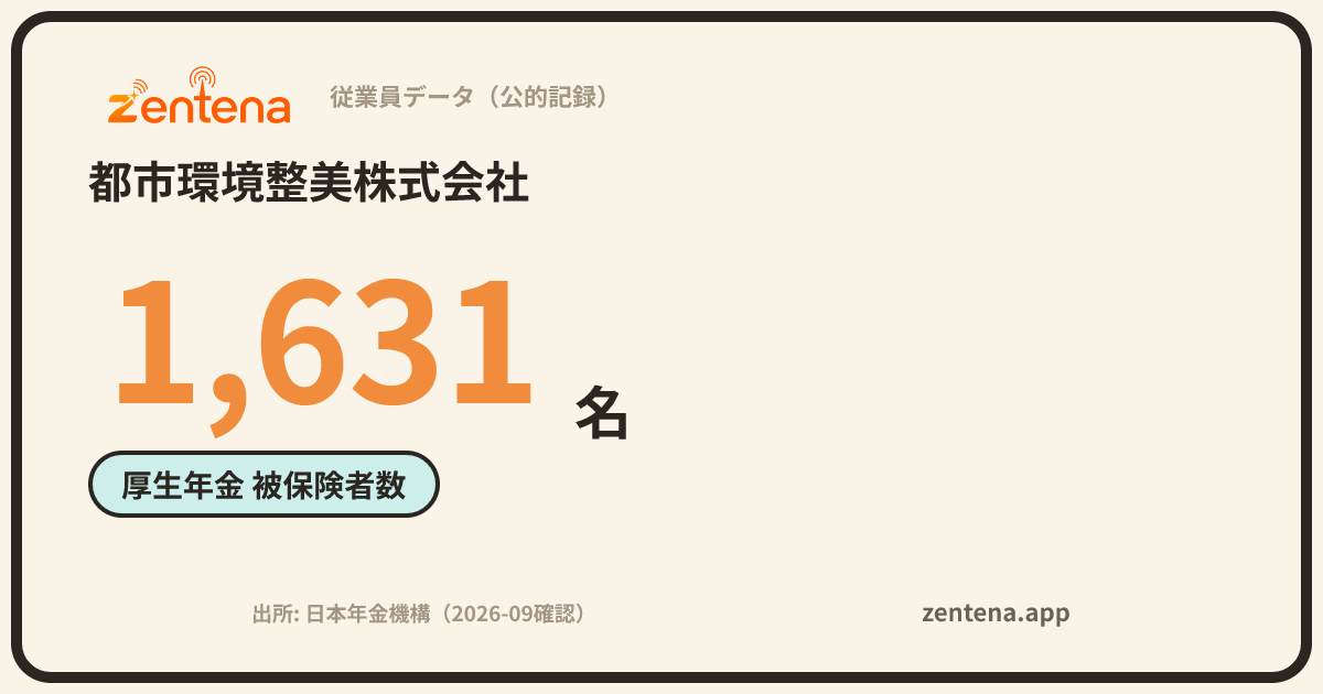 都市環境整美株式会社の従業員データカード
