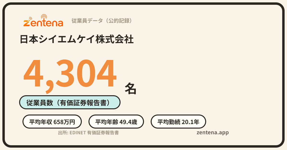 日本シイエムケイ株式会社の従業員データカード
