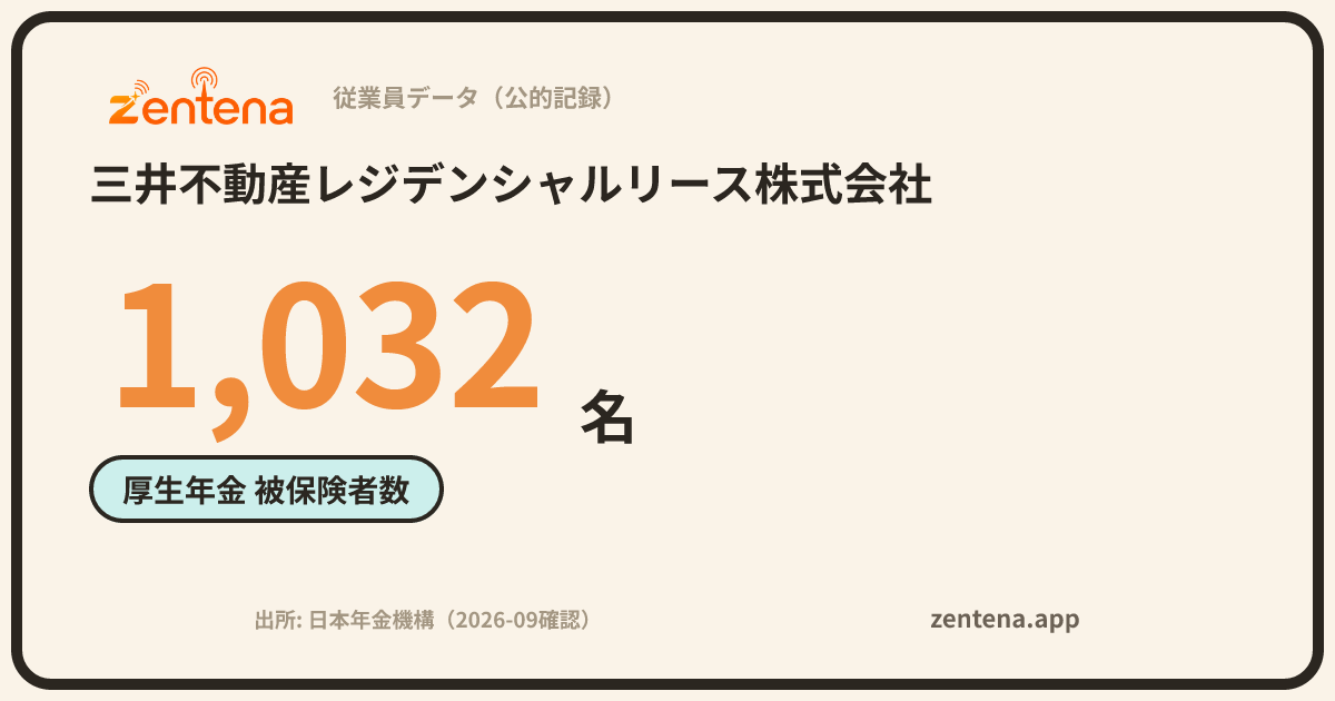 三井不動産レジデンシャルリース株式会社の従業員データカード
