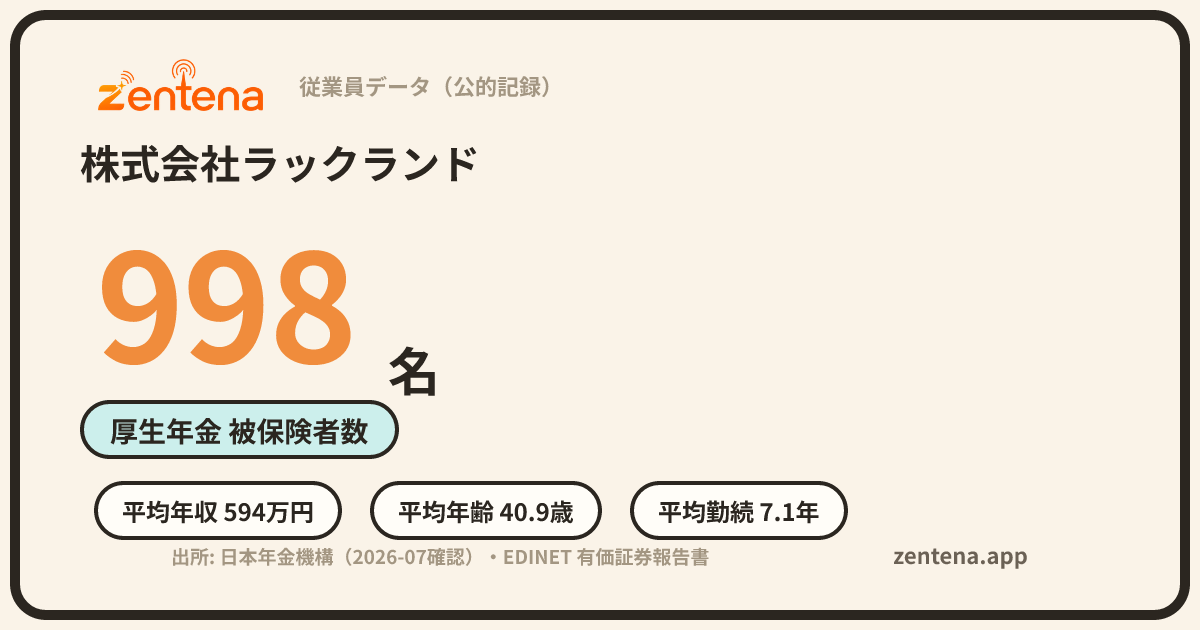 株式会社ラックランドの従業員データカード