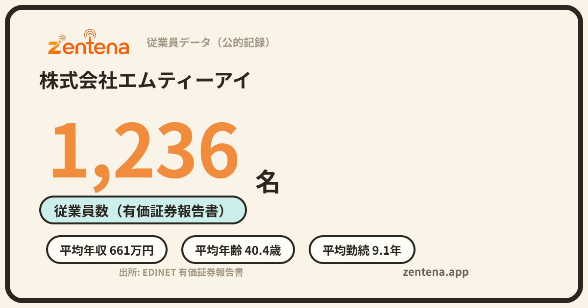 株式会社エムティーアイの従業員データカード