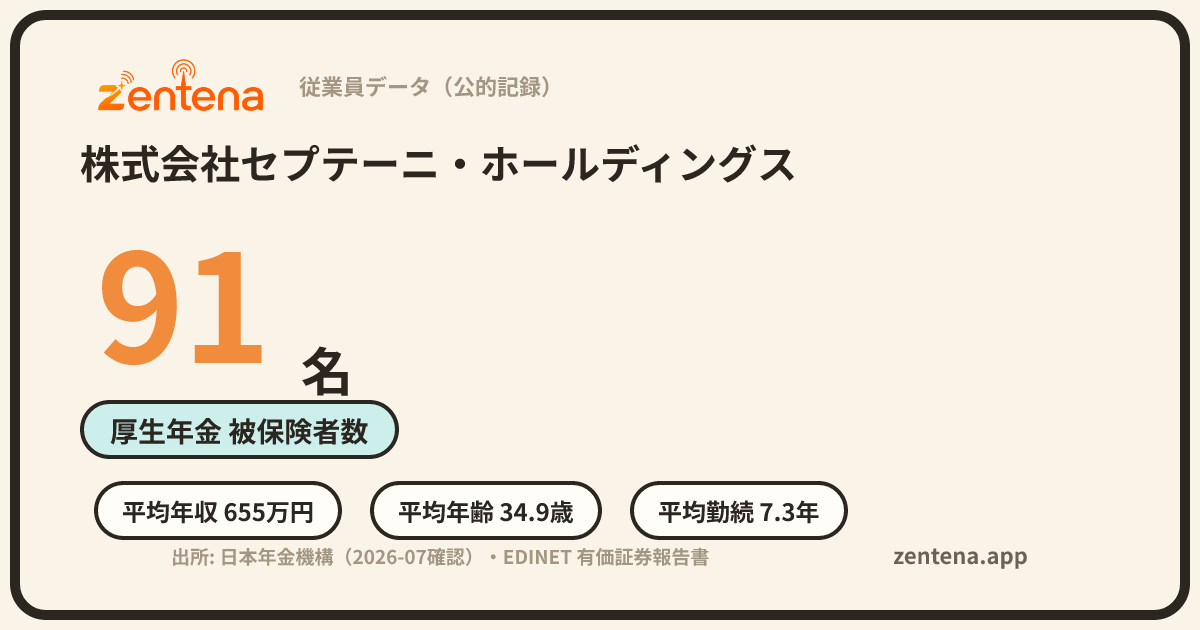 株式会社セプテーニ・ホールディングスの従業員データカード