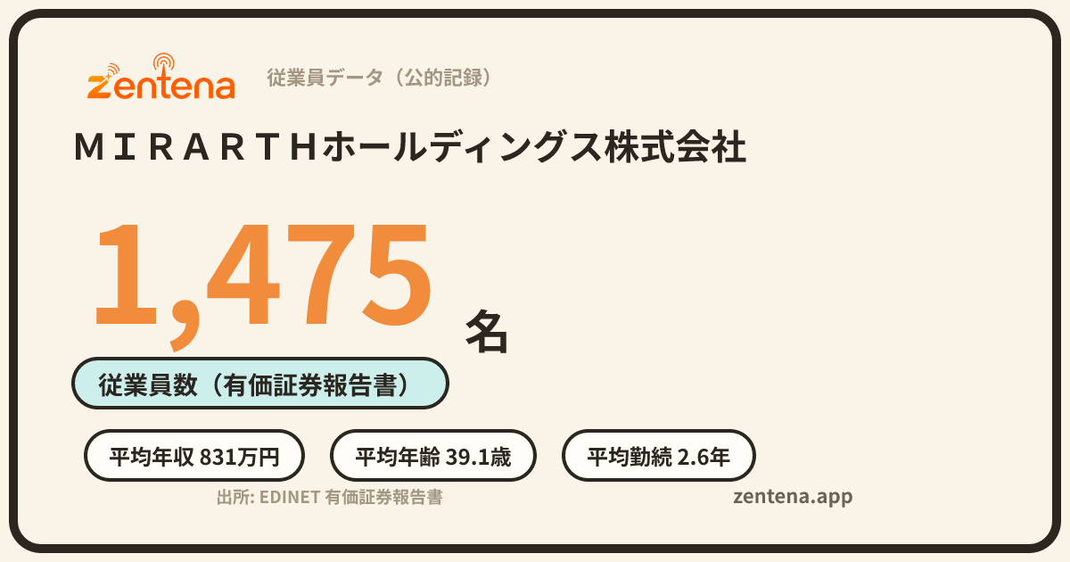 ＭＩＲＡＲＴＨホールディングス株式会社の従業員データカード