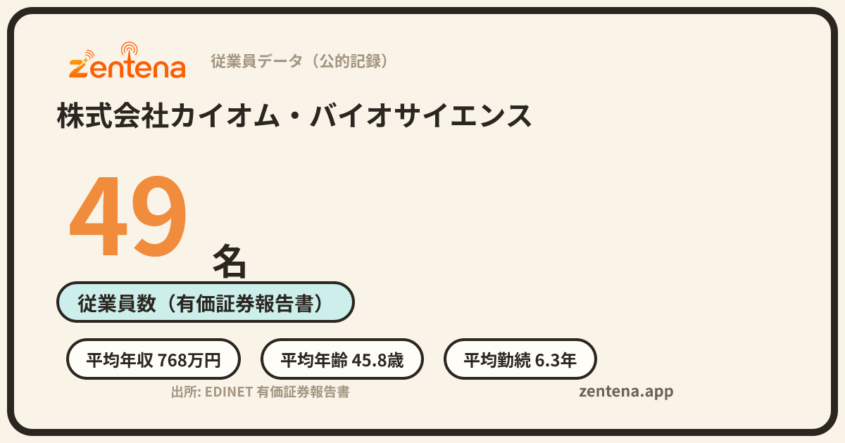 株式会社カイオム・バイオサイエンスの従業員データカード