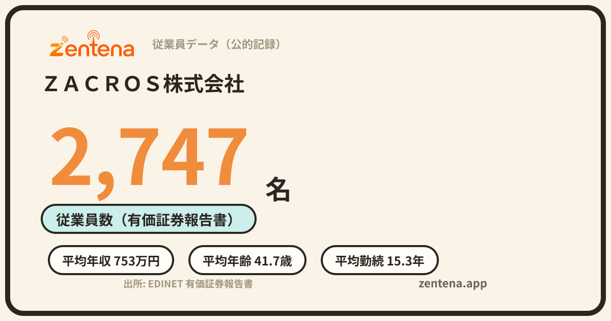 ＺＡＣＲＯＳ株式会社の従業員データカード