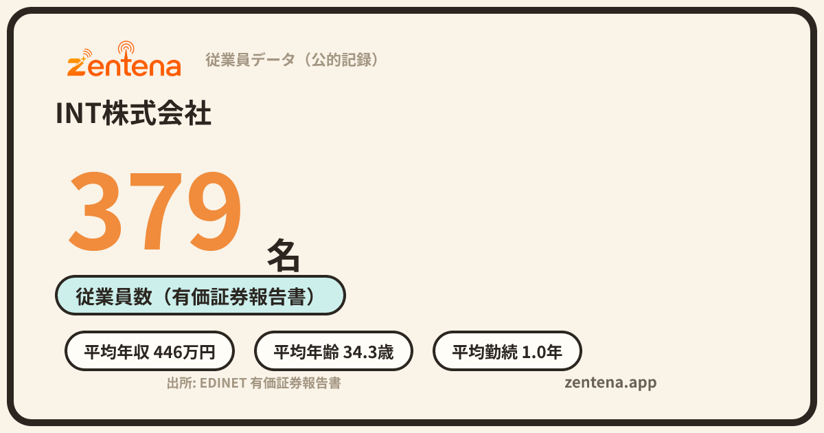 INT株式会社の従業員データカード