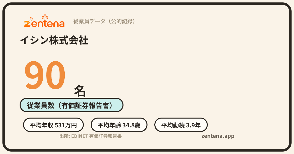 イシン株式会社の従業員データカード