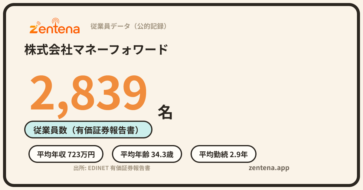 株式会社マネーフォワードの従業員データカード