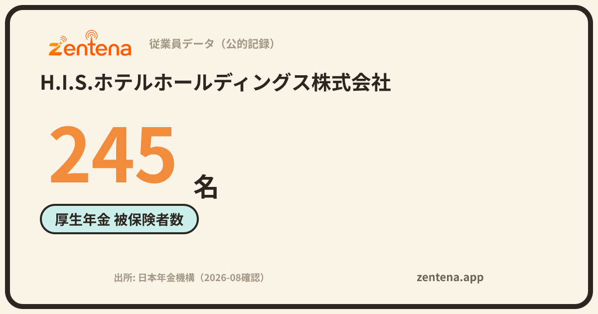 H.I.S.ホテルホールディングス株式会社の従業員データカード