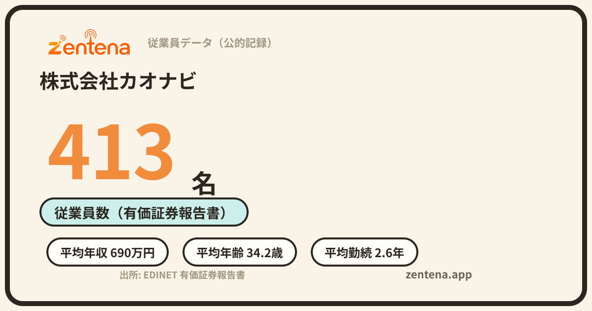 株式会社カオナビの従業員データカード