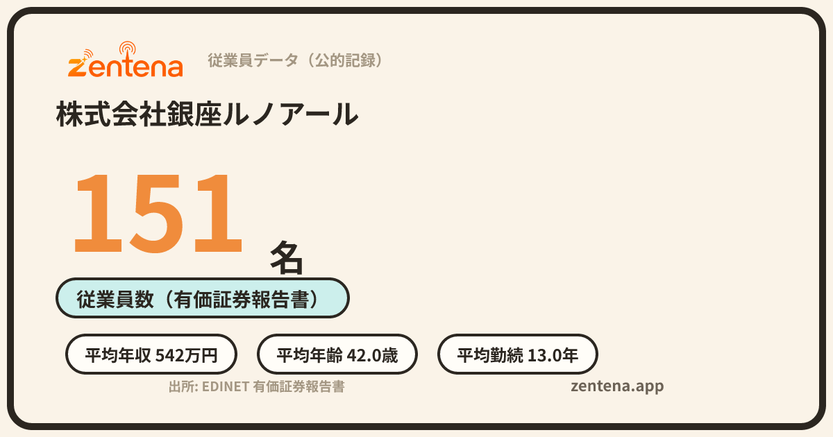 株式会社銀座ルノアールの従業員データカード