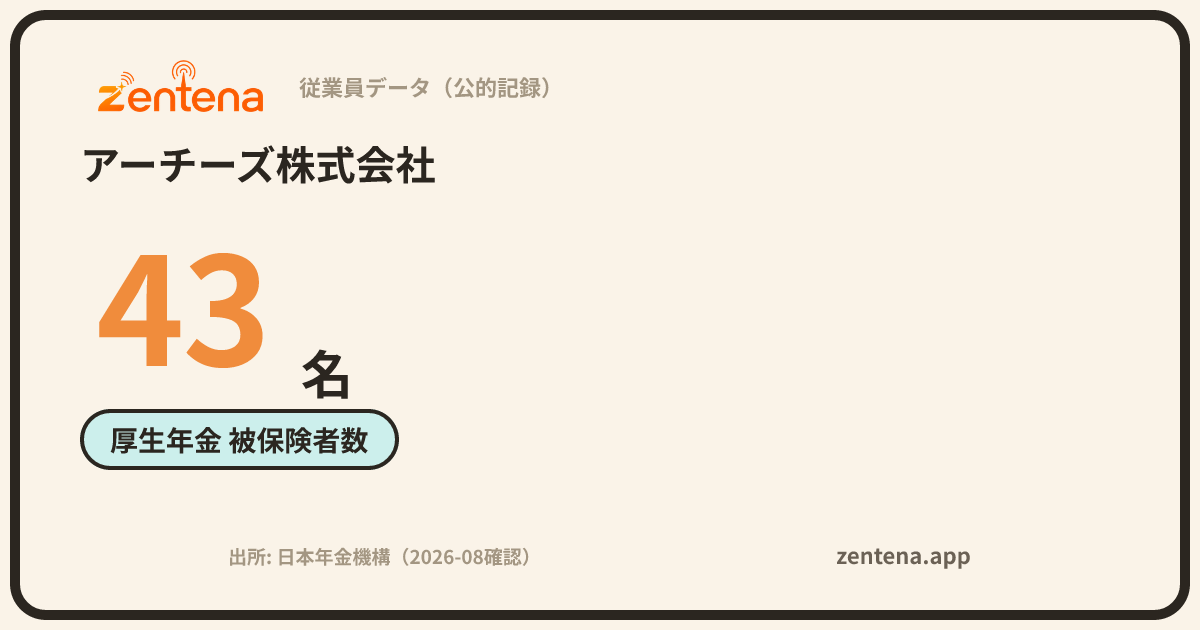 アーチーズ株式会社の従業員データカード