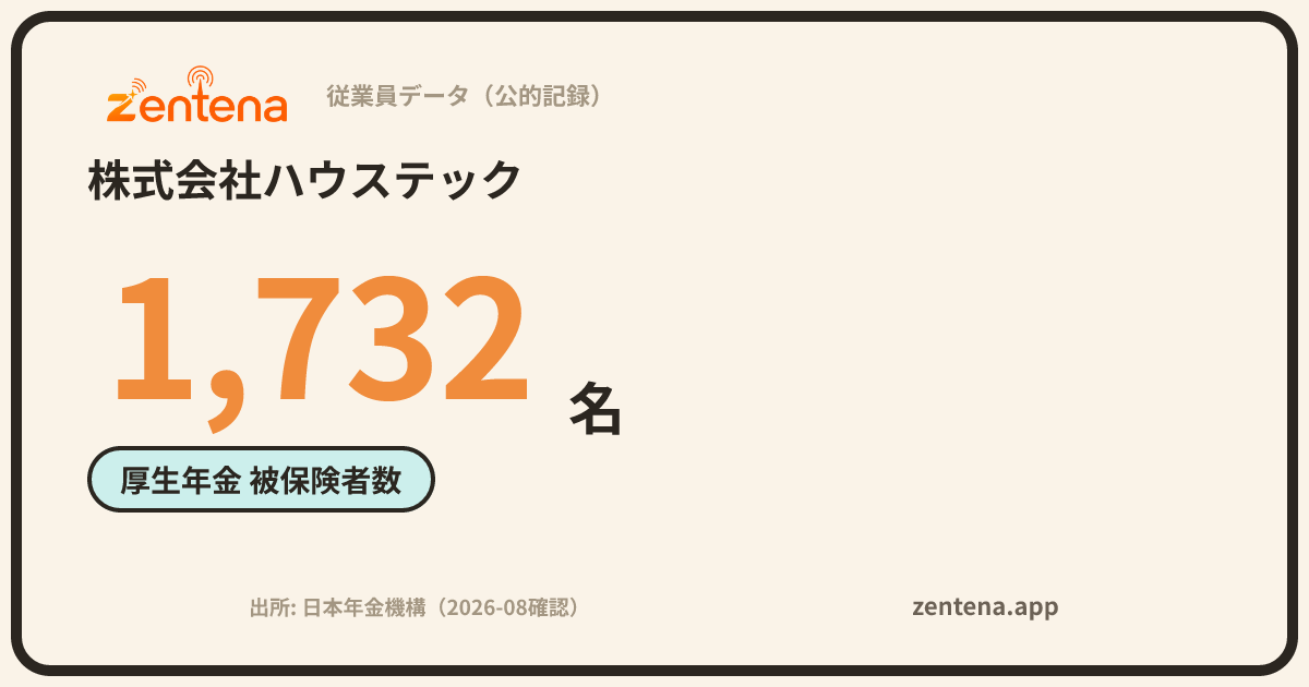 株式会社ハウステックの従業員データカード