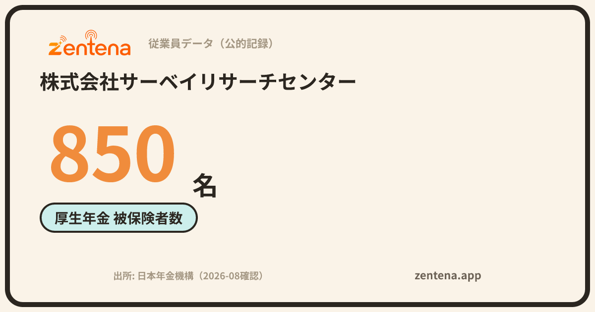 株式会社サーベイリサーチセンターの従業員データカード