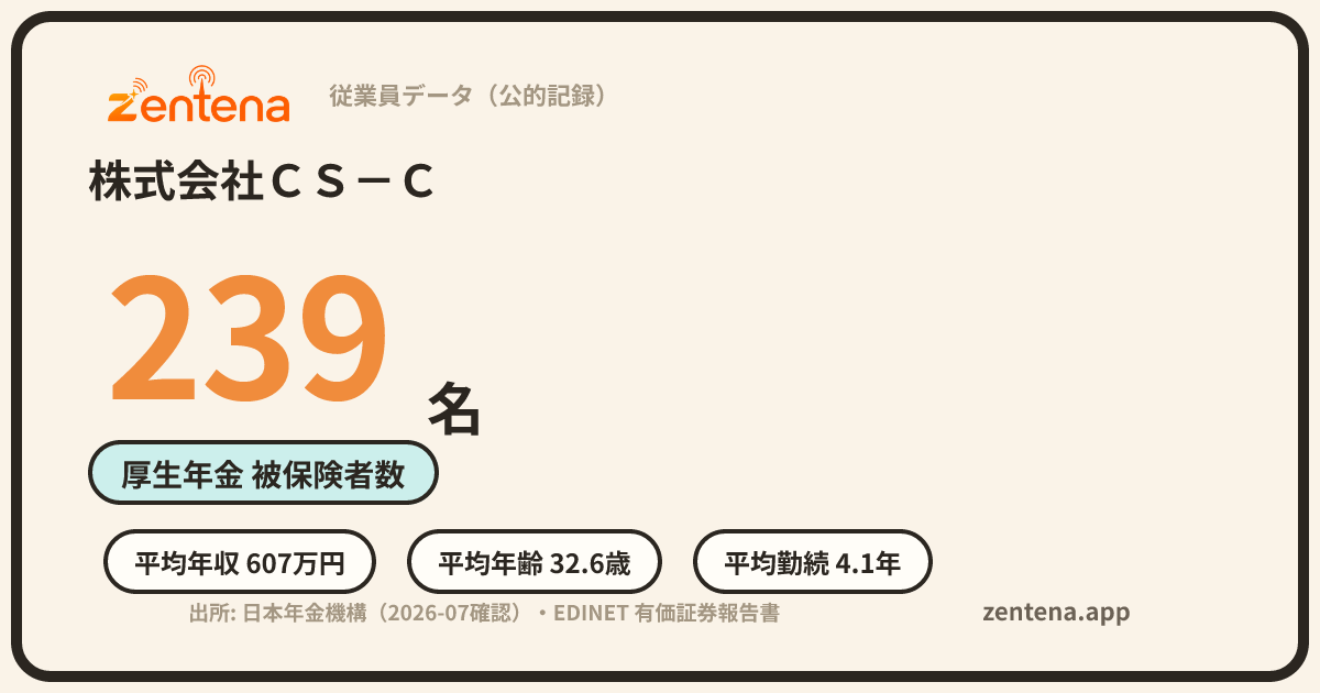 株式会社ＣＳ－Ｃの従業員データカード