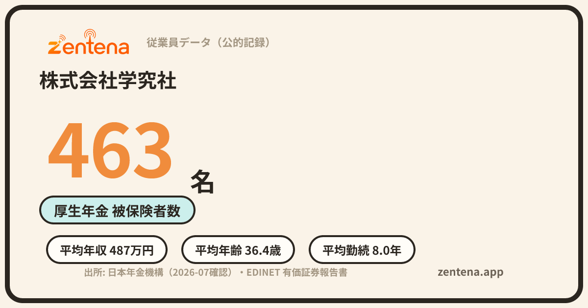 株式会社学究社の従業員データカード