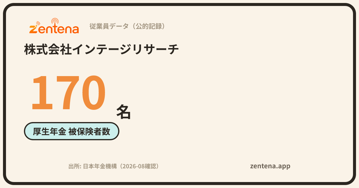 株式会社インテージリサーチの従業員データカード