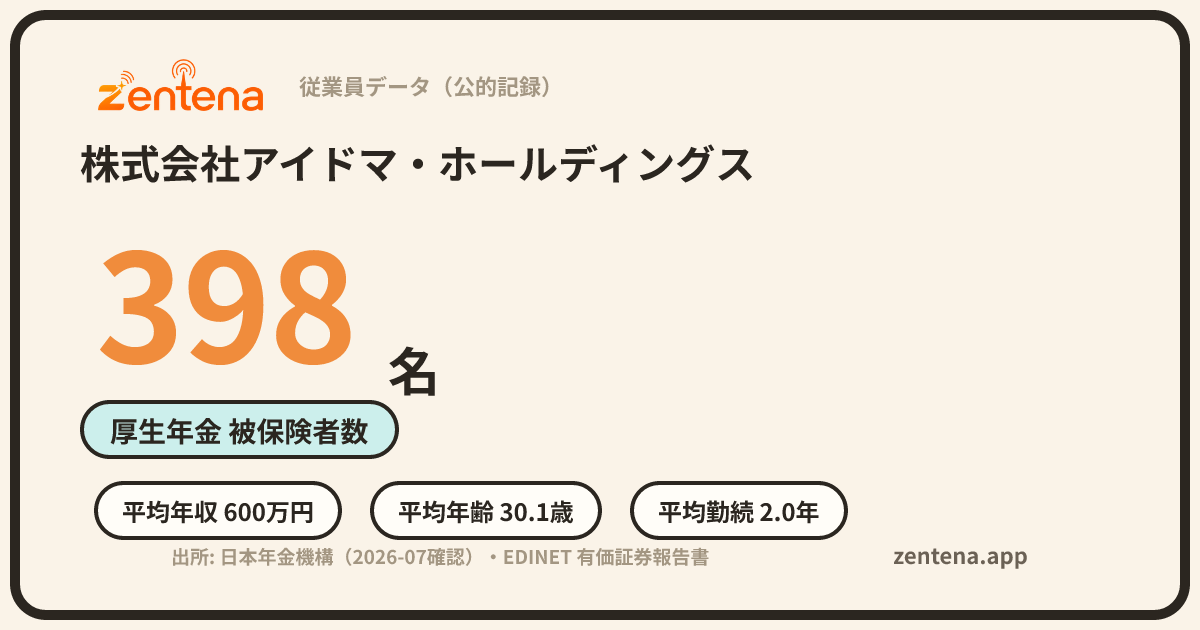 株式会社アイドマ・ホールディングスの従業員データカード