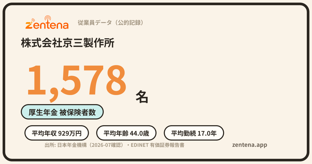 株式会社京三製作所の従業員データカード