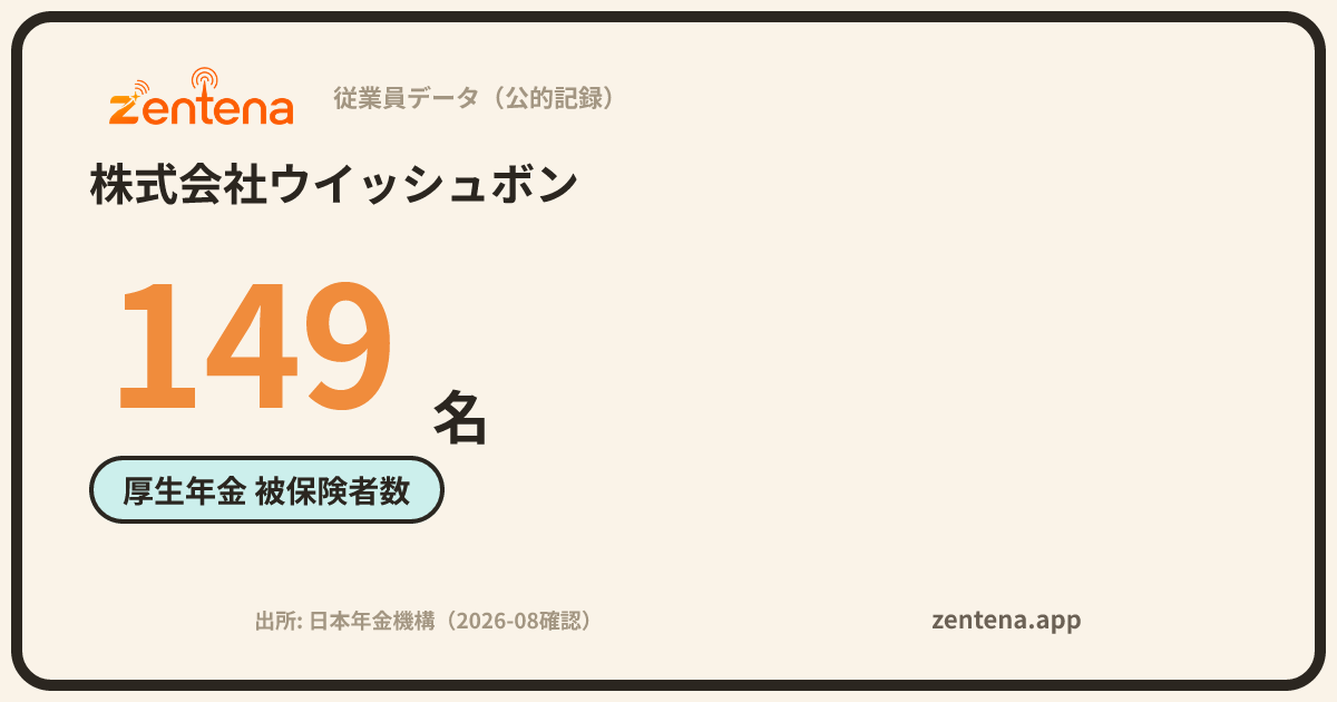 株式会社ウイッシュボンの従業員データカード