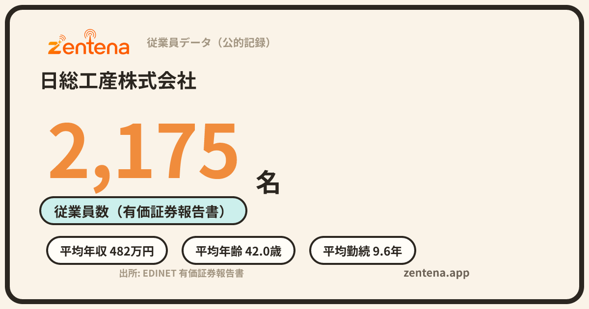 日総工産株式会社の従業員データカード