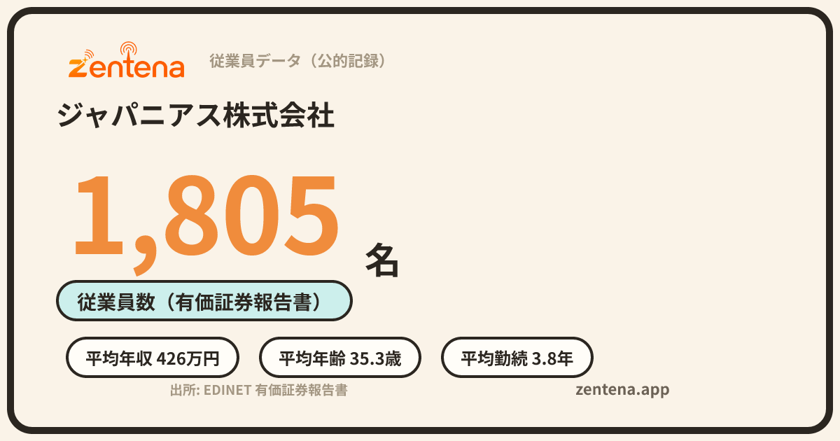 ジャパニアス株式会社の従業員データカード