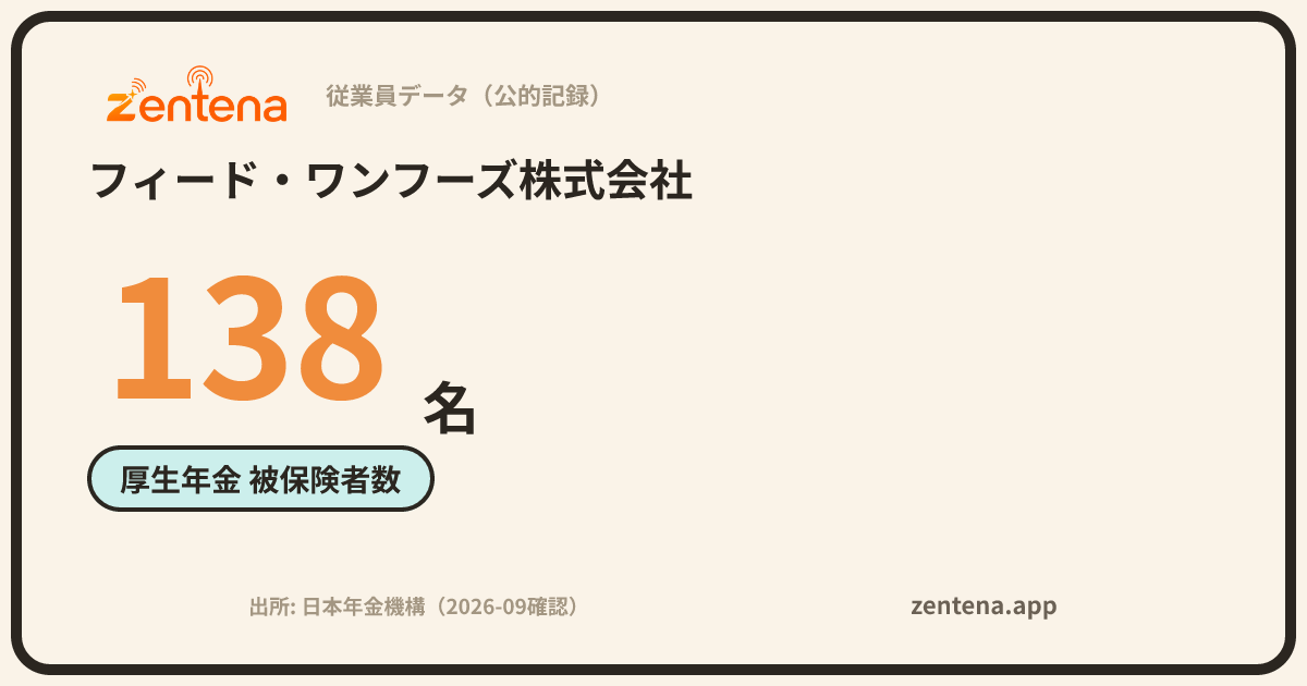 フィード・ワンフーズ株式会社の従業員データカード